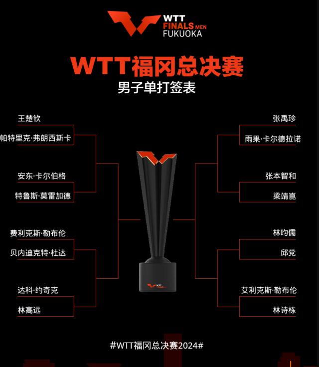 注册观看-福冈总决赛王楚钦或迎复仇战 孙颖莎王曼昱会师？